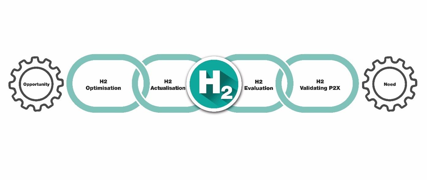 The International Summer School in Hydrogen being held in Porto - Vimarsana News